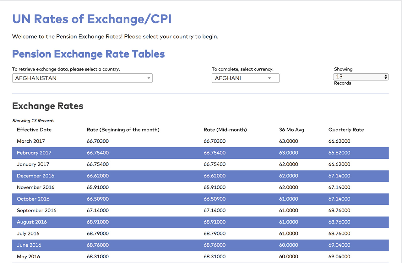 United Nations Joint Staff Pension Fund: UNJSPF Exchange Tables